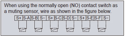 When using the normally open (NO) contact switch as a muting sensor, wire as shown in the figure below.