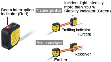 Beam axis alignment and operation confirmation [Sensor head]