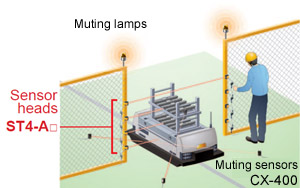 Three patterns of muting control function for greater safety with no loss in productivity [High-functional type ST4-C12EX]