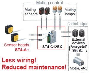 Three patterns of muting control function for greater safety with no loss in productivity [High-functional type ST4-C12EX]