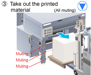 (3)Take out the printed material (All muting)