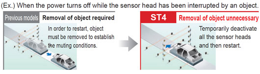 Line restarts smoothly after being stopped while muting control was active <Override function> [High-functional type ST4-C12EX]