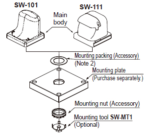 Mounting