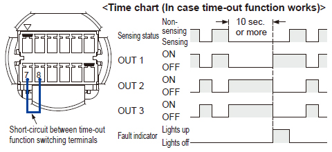 Time-out function