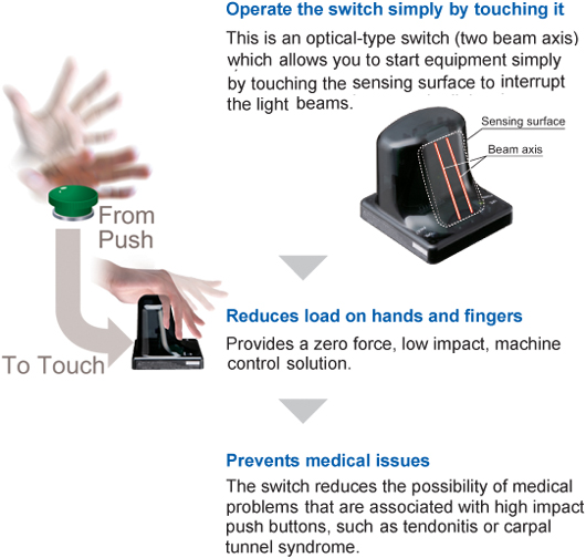 Greater convenience with less stress on the hands. Inventive start-up switches in accordance with ergonomics. [SW-101]