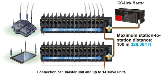 Transmission of digital (numerical) data from contact-type digital displacement sensors to the network