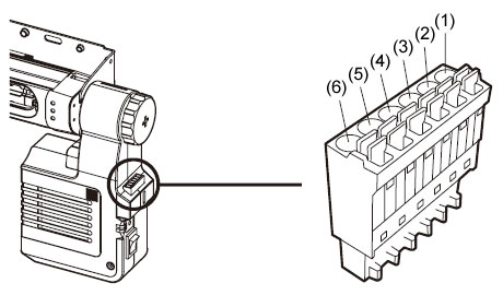 Pin position