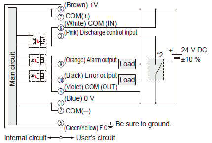 When connecting the output to positive common