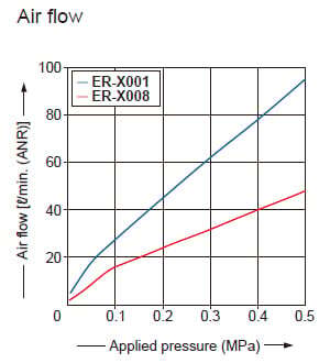 Common to ER-X001/X008