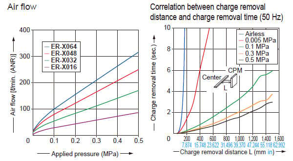 Common to ER-X016/X032/X048/X064