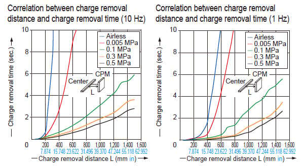 Common to ER-X016/X032/X048/X064
