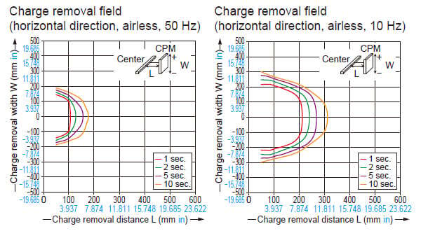 Common to ER-X016/X032/X048/X064