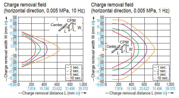 Common to ER-X016/X032/X048/X064