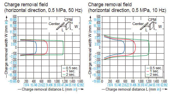 Common to ER-X016/X032/X048/X064