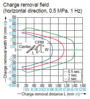 Common to ER-X016/X032/X048/X064