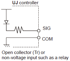 Input specifications
