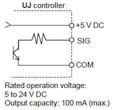 Output specifications