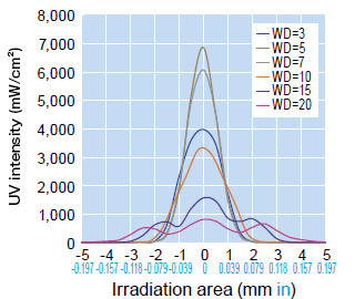 Rod diameter