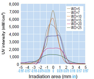 Rod diameter