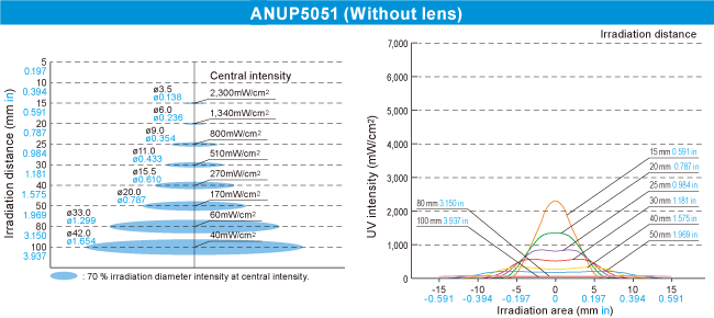 ANUP5051