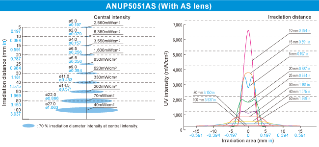 ANUP5051AS