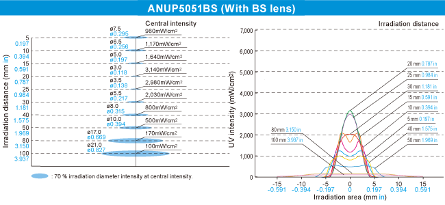 ANUP5051BS