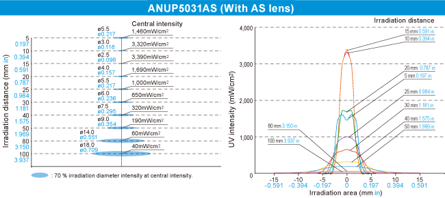 ANUP5031AS