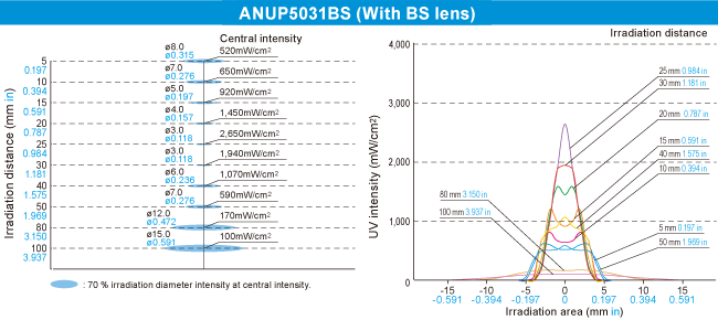 ANUP5031BS