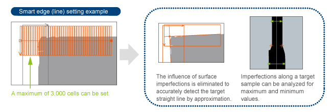 Smart edge (line) setting example