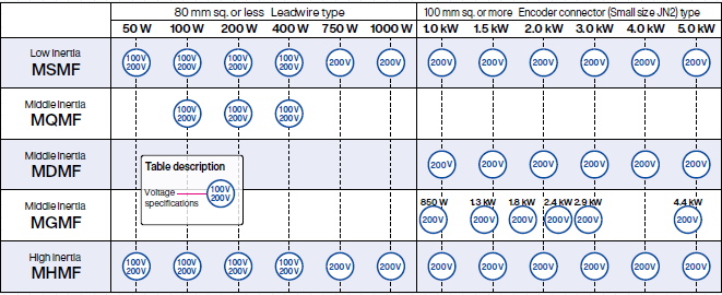 Battery-less absolute encoder motor