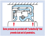 Some products are provided with 'protective lip' that prevents dust and oil penetration.