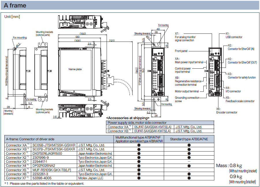 A frame Dimensions of Driver