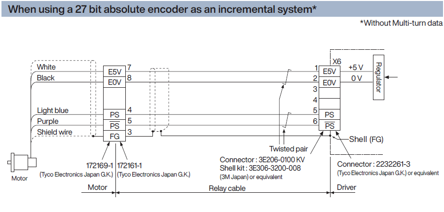 When using a 27 bit absolute encoder as an incremental system