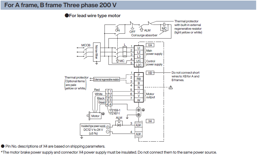 For A frame, B frame Three phase 200 V