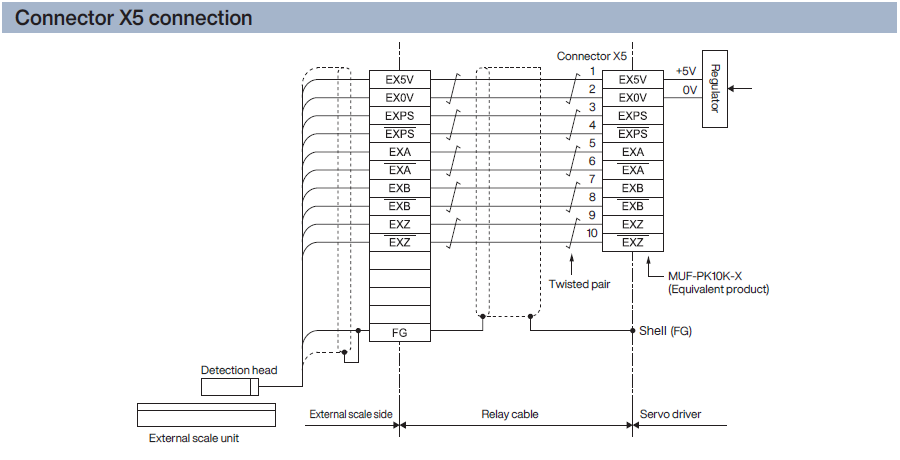 Connector X5 connection