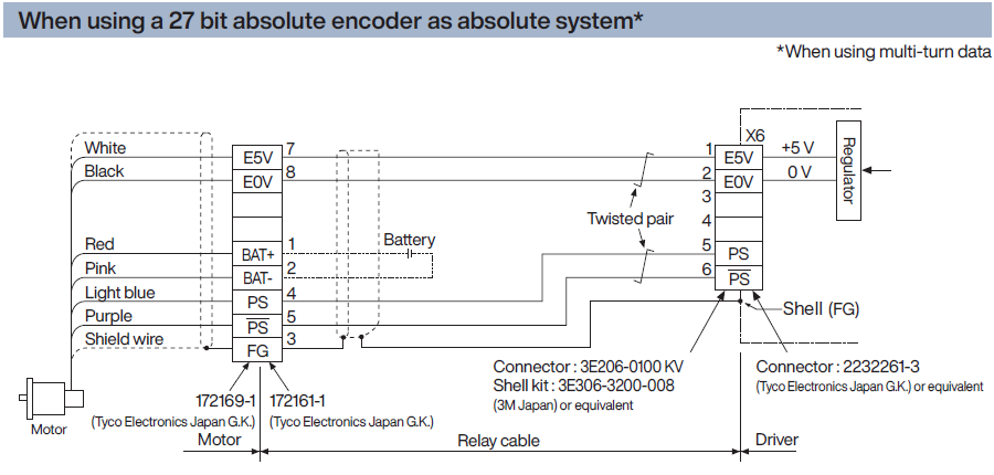 When using a 27 bit absolute encoder as absolute system